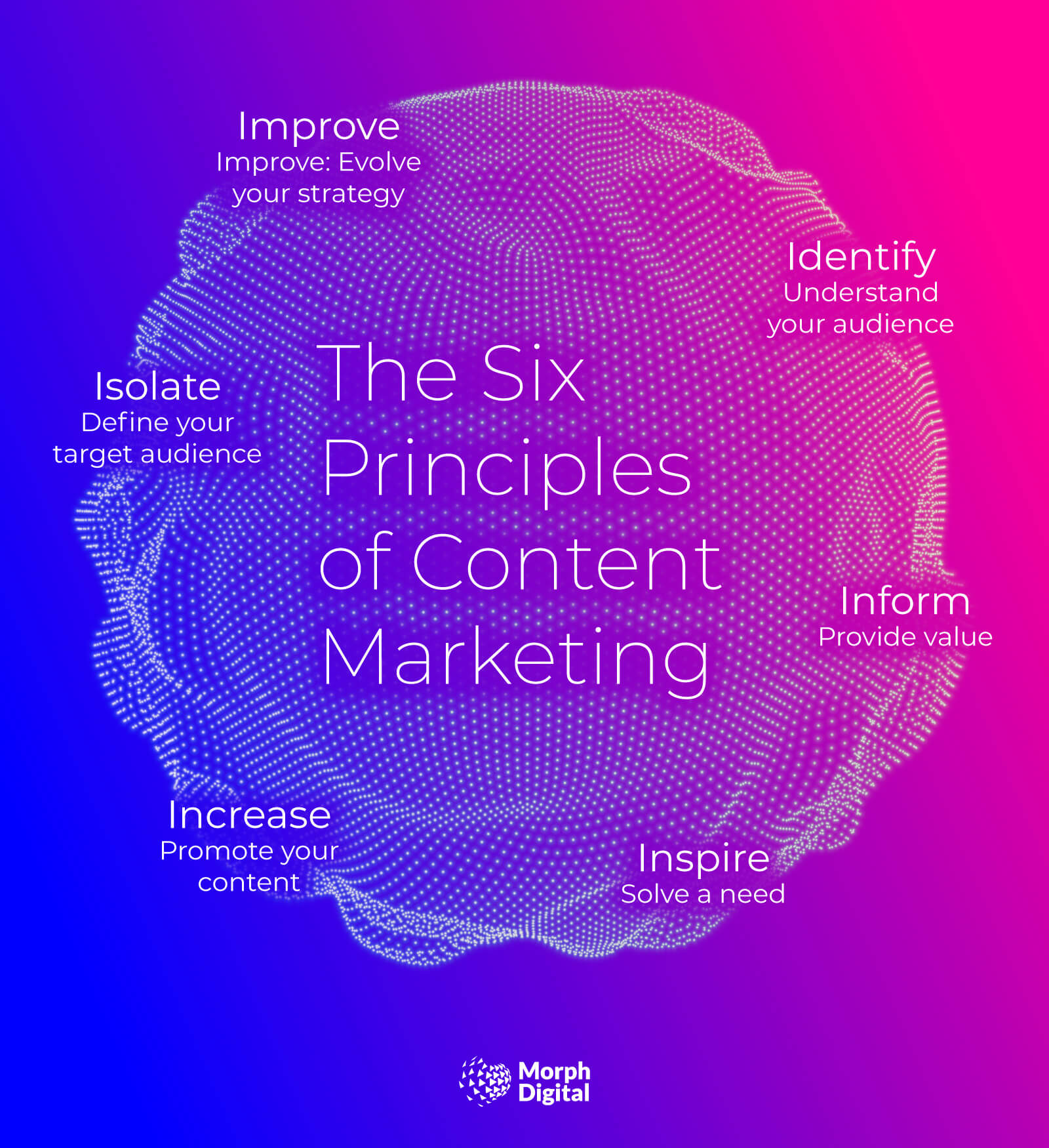 The six principles of content marketing consisting of targeting and understanding your audience, provide value, inspire, and content promotion by Morph Digital